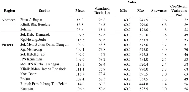 Table 1.2 : Summary statistics of daily torrential rainfall amount (mm) for each station divided by regions 