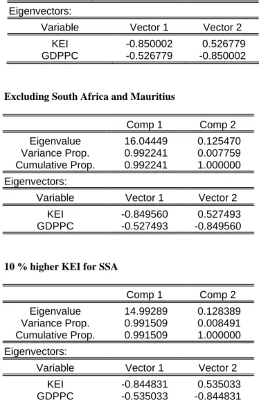 Table 1: Covariance Information 