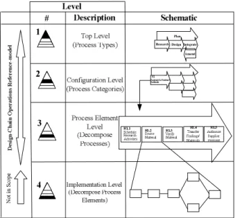 Fig. 1.    DCOR framework [1] 
