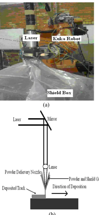 Figure 1b.  