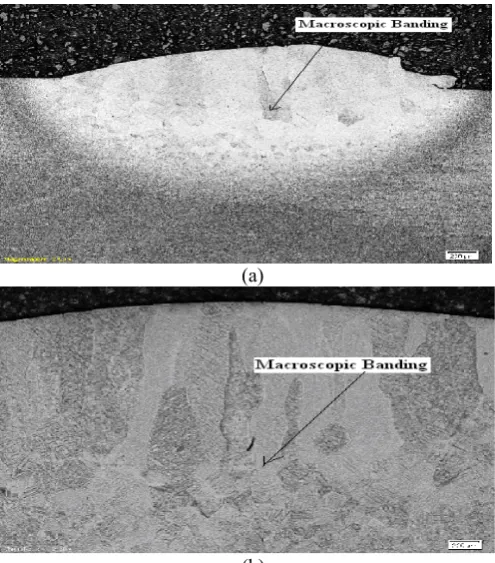 Figure 3: (a) Morphology of the  Ti6Al4V powder, (b) Particle size analysis of the Ti6Al4V powder  