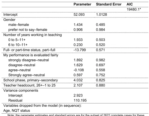 Table A8.7: Final model of classroom teachers’ total workload 