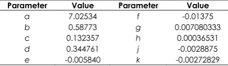 Table 1 The values of constant a to k 