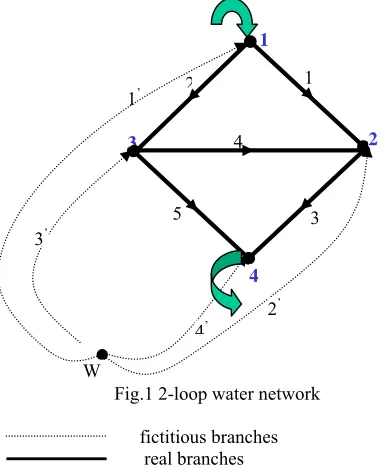Fig.1 2-loop water network 