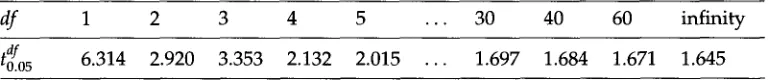 Figure 1 Values of d/ 