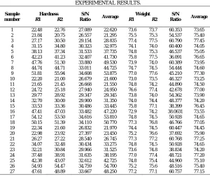 Fig. 4. The x -s charts for hardness improvement.