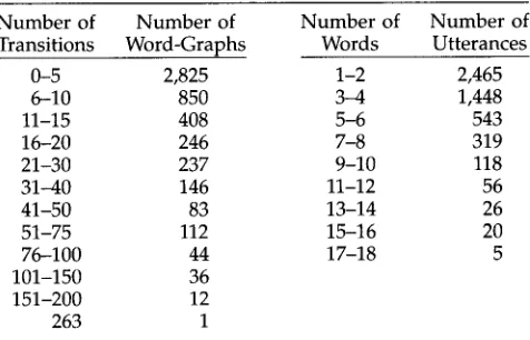 Table 1 The left-most table gives information concerning the 