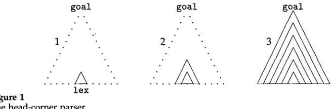 Figure 1 The head-corner parser. 