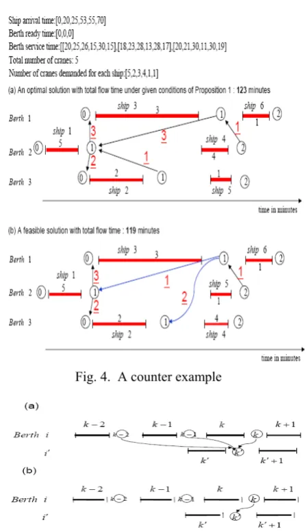 Fig. 4.  A counter example 