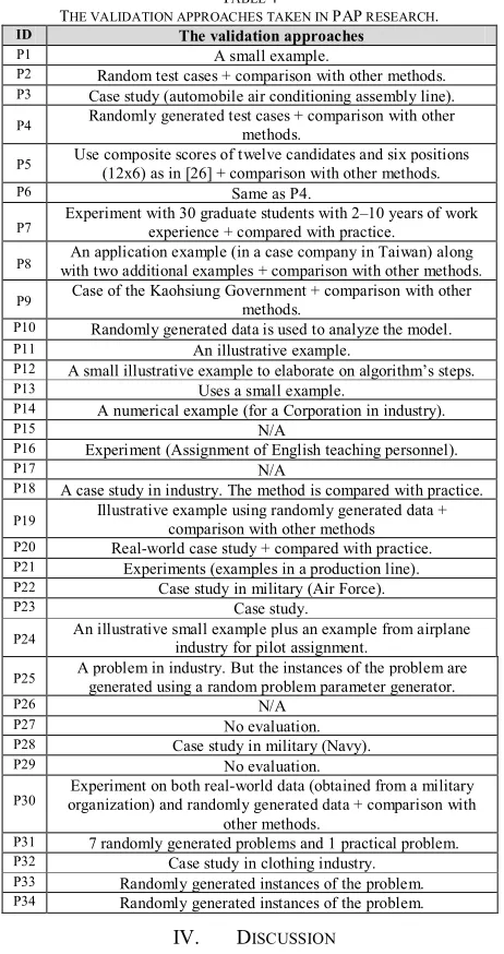 TABLE HE VALIDATION APPROACHES TAKEN IN 4 PAP RESEARCH. It is very interesting that the most common publication 