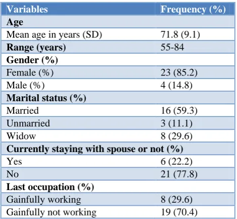 Table 2: Distribution of pre-test and post-test scores among the residents. 