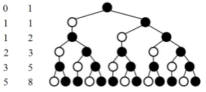 Figure 6: fog˜k(n) recursion trees.