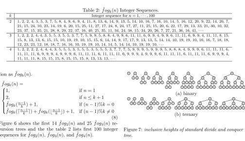 Table 2: fog˜k(n) Integer Sequences.