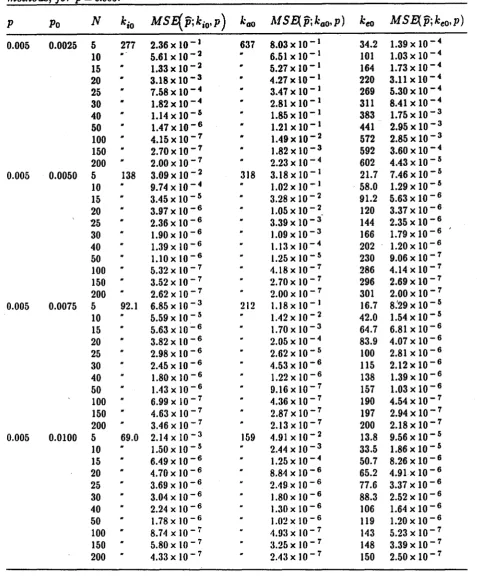 Table 2