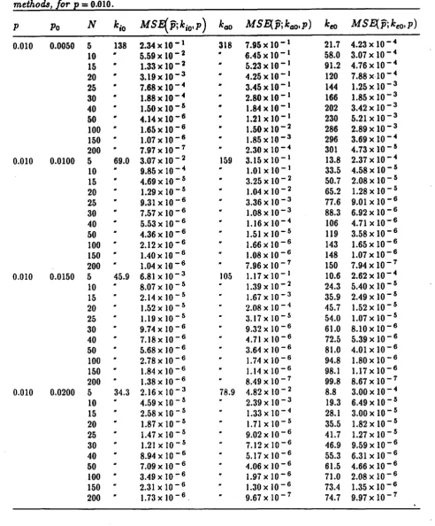 Table 3
