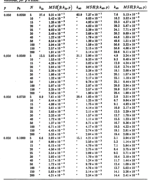 Table 5