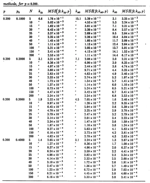 Table 7