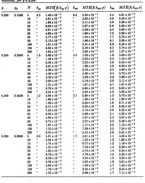 Table 8