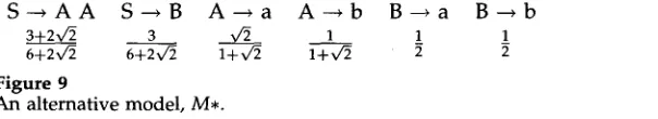 Figure 9 An alternative model, M,. 