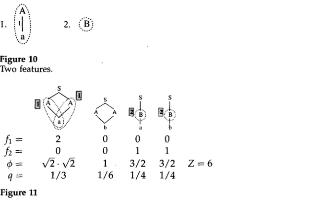 Figure 11 The frequencies (number of instances) of features 1 and 2 in dags generated by G2, and the computation of dag weights ~ and dag probabilities q