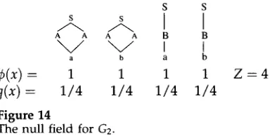 Figure 14 The null field for 