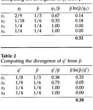 Table 1 Computing the divergence of ql from ft. 