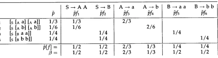 Table 3 Parameter estimation using the ERF method. 