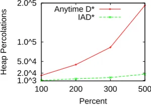 Fig. 13.size = 300, sensor − radius = 30, ϵ = 3(Parking − lot)