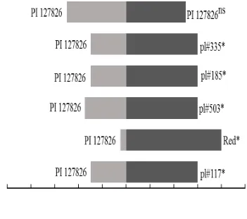 Table 2. Leaflet damage intensity and attack percentage 24 and 48 hours after releasing H