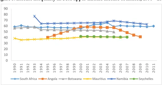 Figure 4: ODA recipients 1960-2013 (US$ Million) 