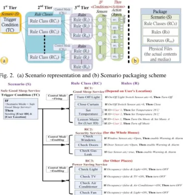 Fig. 2.  (a) Scenario representation and (b) Scenario packaging scheme    