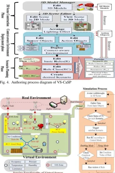 Fig. 5.  Simulation process diagram of a context-aware application scenario  