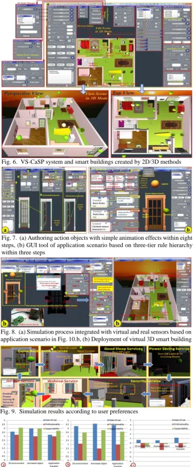 Fig. 8.  (a) Simulation process integrated with virtual and real sensors based on  application scenario in Fig