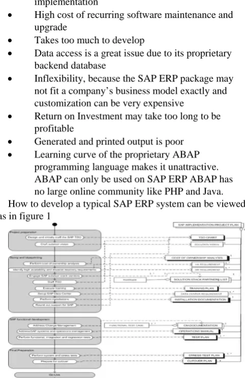 Figure 1: SAP implementation Process-Data Diagram  
