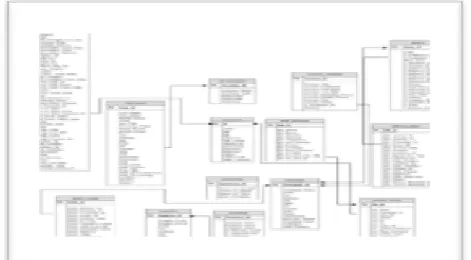 Figure 2: E-R Relationship Database Model 