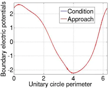 Fig. 4.Approach with τ=8 , N=1 6 0 , S=1 0 0 0 , K =2 0 0 .