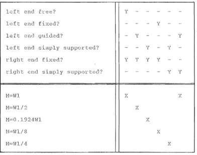 table. The _condition lists all of 