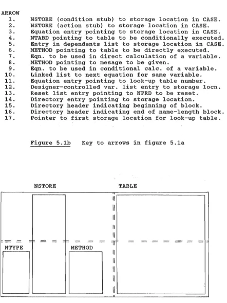 Figure 5.1b 
