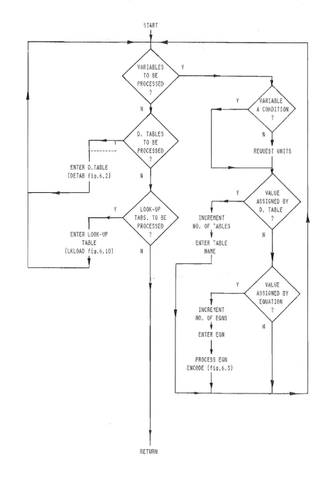 Figure 6.1 Algorithm DESPGM 