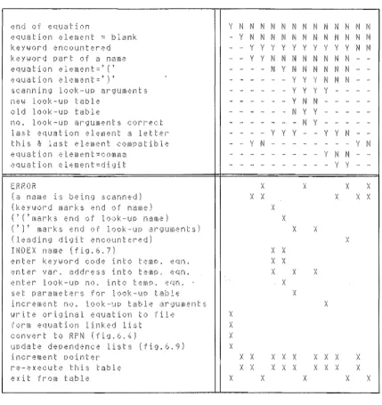 table rgument eClLlation element 