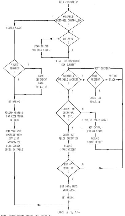 Figu,'e 7. Ib 