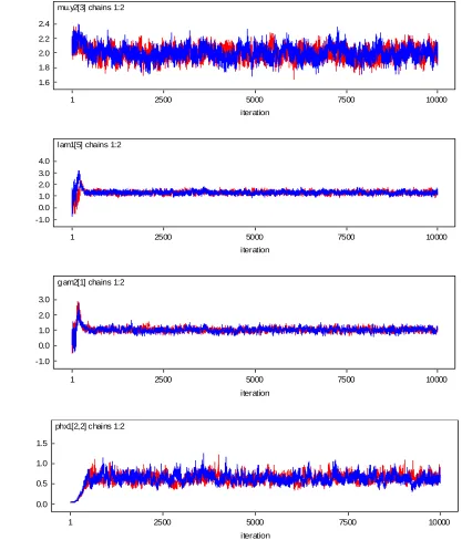 Figure 5.   Two chains of observation corresponding to (a) (2)3; (b) (1)5; (c)(2)1; (d)(1)22for Multiple SEMs with ordered categorical variables treated as a continuous normal