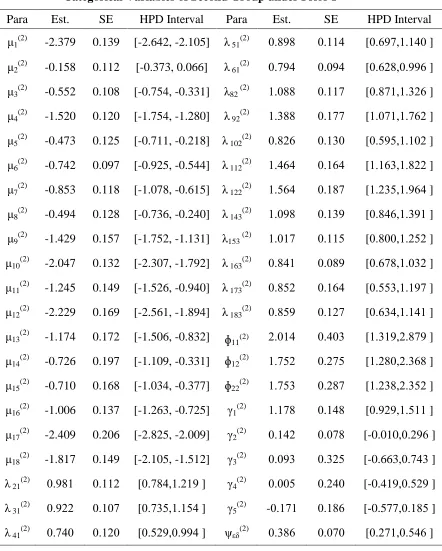 Table 2:  Bayesian Estimation of  Multiple Group Nonlinear SEM with Ordered Categorical Variables of Second Group under Prior I 