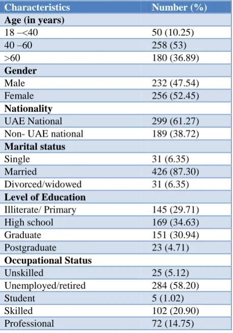 Table 1: Distribution of participants according to background characteristics. 
