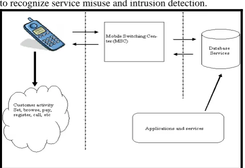 Figure 2: Model of Network Environment Showing Dependency  