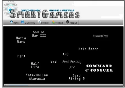 Fig 1. Smart Gamers Home Page 