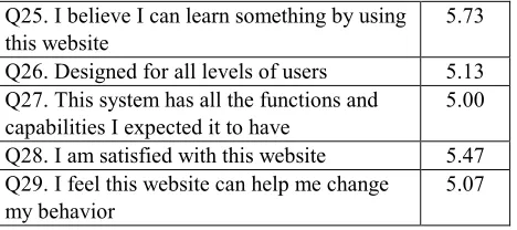 TABLE IX. SUBJECTIVE RESPONSES ON THE POSITIVE ASPECTS 
