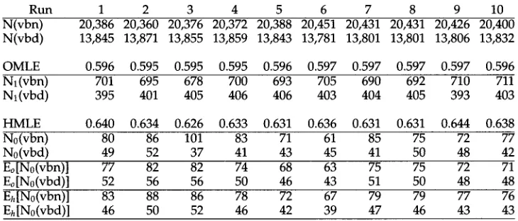Table 2 Cross-validation statistics for English past participles versus simple past tense verbs