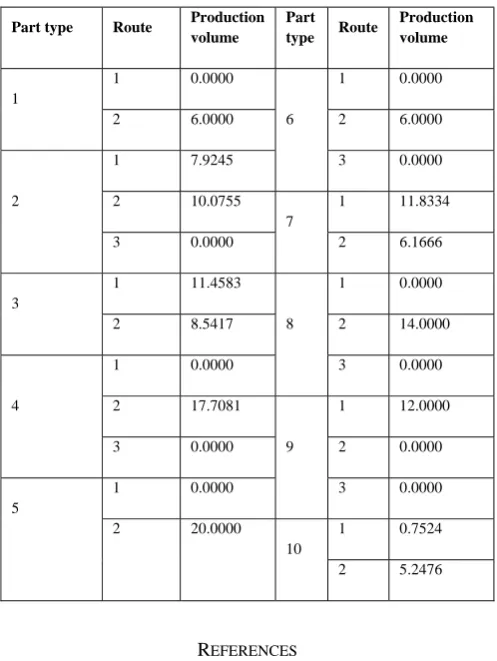 TABLE I.  SUMMARY OF COMPARISONS 