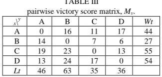 TABLE III pairwise victory score matrix, 
